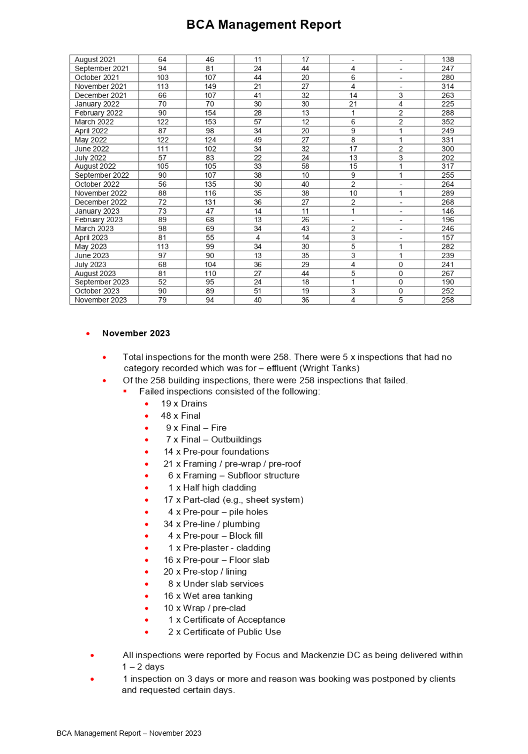 A document with a list of text

Description automatically generated with medium confidence