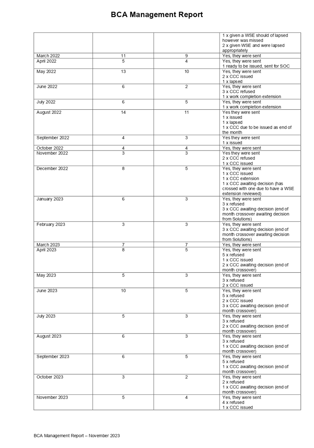 A white sheet of paper with black text

Description automatically generated