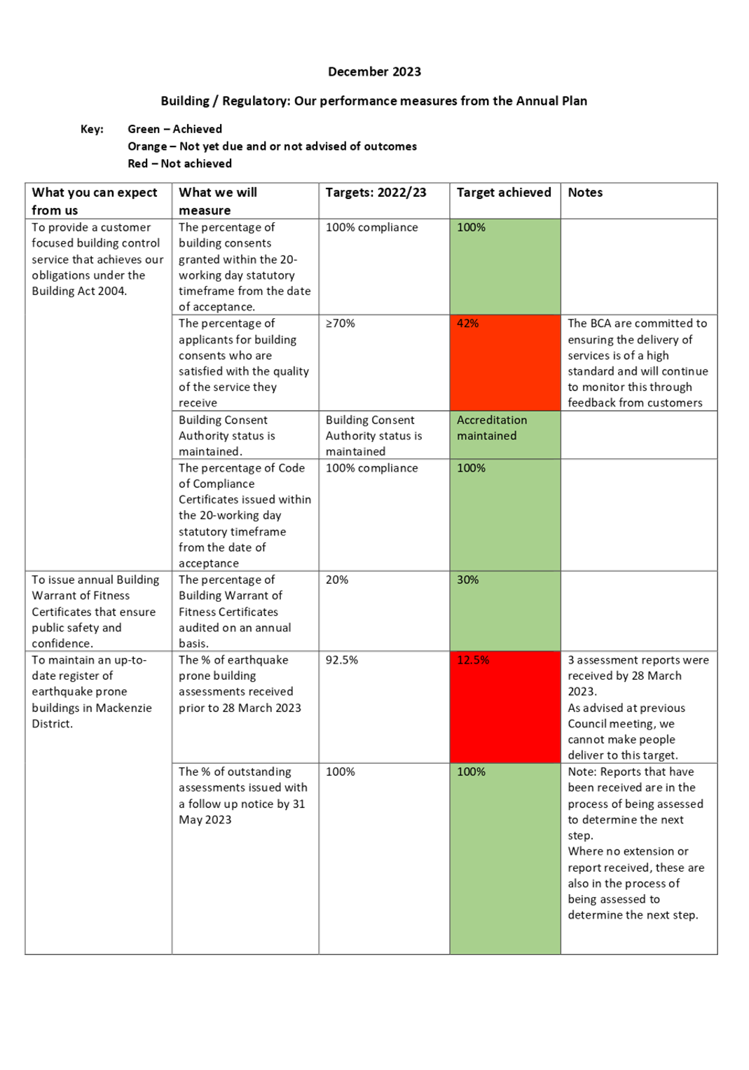 A white sheet with red squares and black text

Description automatically generated